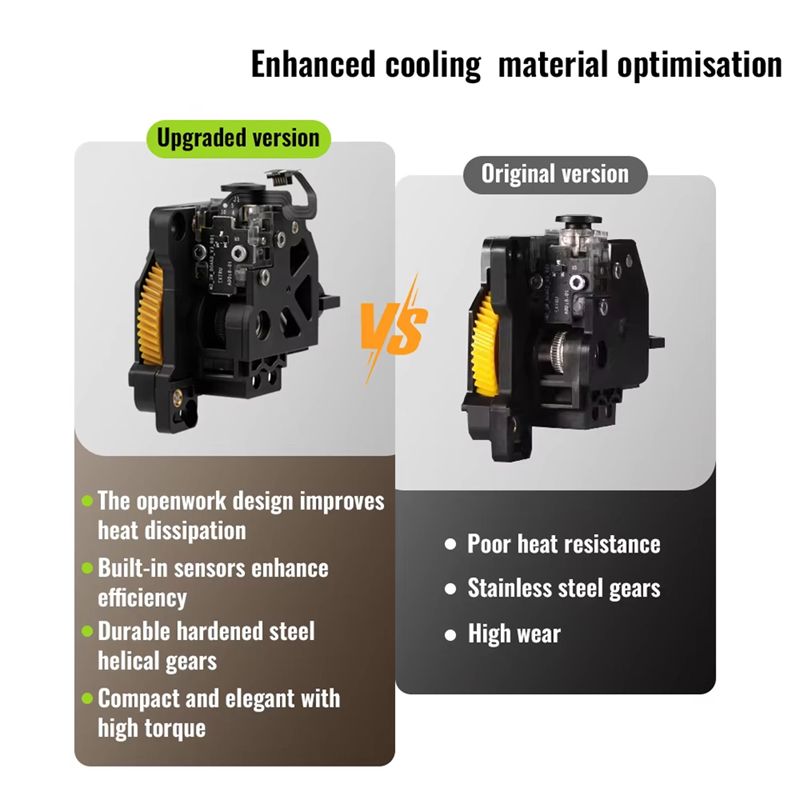 Sertleştirilmiş Çelik Ekstrude - Direct Drive Extruder incelemesi ve fiyatı