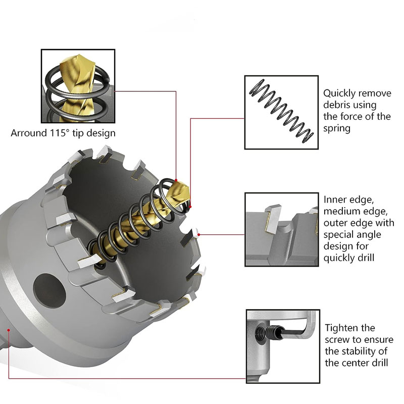 TCT Karbür Delik Testere Kiti  - Nozzle Tungsten incelemesi ve fiyatı